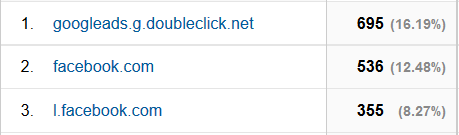 10 Prediksi SEO di Tahun 2015
