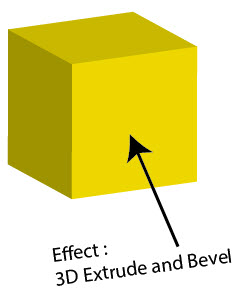 Cara Mengedit Effect di Illustrator (Appearance)
