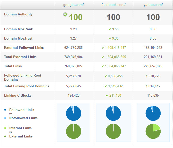 Domain Authority, belajar seo, belajar website