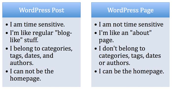 Perbedaan-Post-dan-Page-pada-WordPress