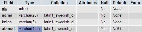 alter-table-mysql