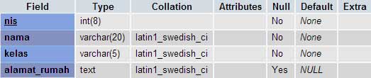 alter-table-mysql