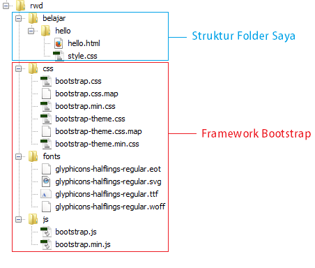Hello World BOOTSTRAP