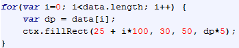 Menggambar-Data-dengan-Canvas