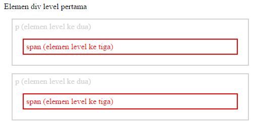 Menggunakan Method find() pada jQuery