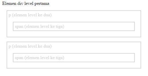 Menggunakan Method find() pada jQuery