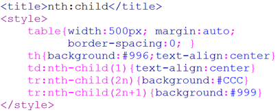Fungsi-CSS3-Nth-Child-Selector-Pada-Table