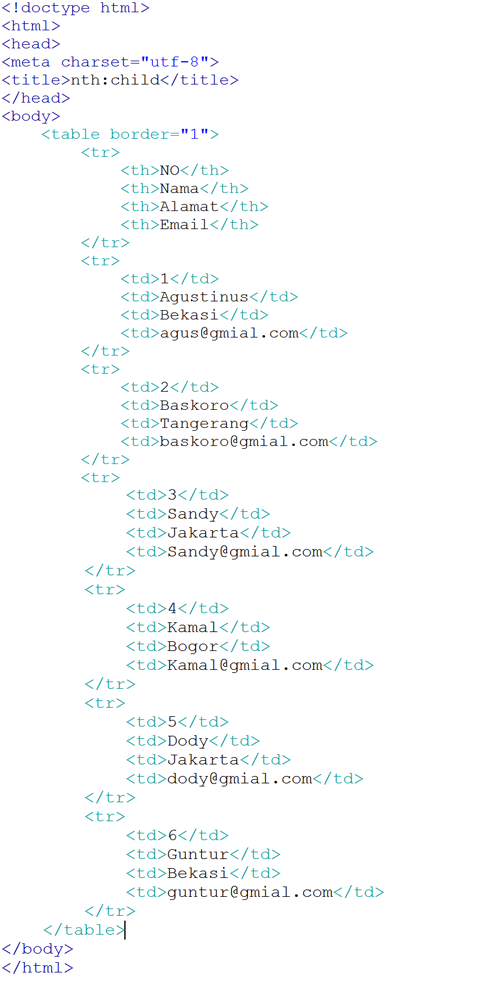 Fungsi-CSS3-Nth-Child-Selector-Pada-Table
