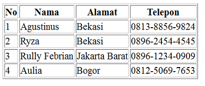 Cara-Menampilkan-Data-dengan-PHP-OOP
