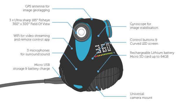 the-360d-cam