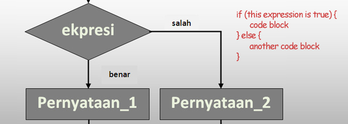 course image