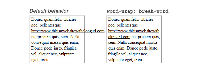 Penggunaan word wrap dalam CSS3
