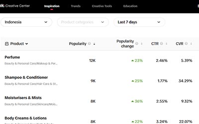 Rekomendasi Tools untuk Content Creator TikTok