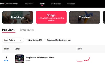 Rekomendasi Tools untuk Content Creator TikTok