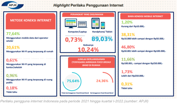 Apa itu Google Ads dan Kenapa Bisnis Anda Membutuhkannya?