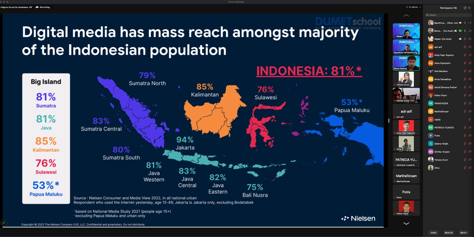 Dokumentasi Dari Webinar Persiapan Strategi Marketing di Tahun 2024