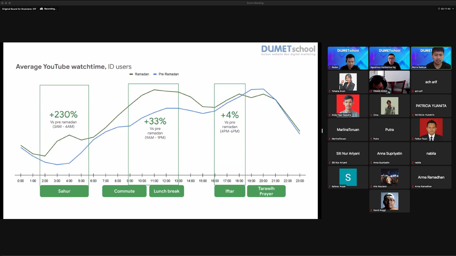 Dokumentasi Dari Webinar Persiapan Strategi Marketing di Tahun 2024