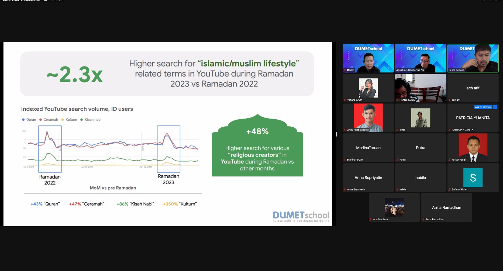 Dokumentasi Dari Webinar Persiapan Strategi Marketing di Tahun 2024