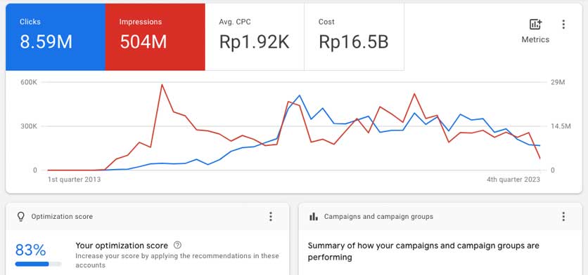 Kursus Digital Marketing Terbaik Google Partner di DUMET School