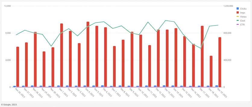 Jasa Digital Marketing Terbaik Google Partner di DUMET School